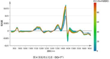 近紅外制藥2-2.jpg