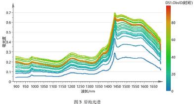 近紅外制藥2-3.jpg