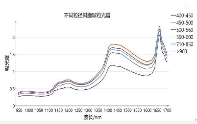 近紅外制藥3-1.jpg